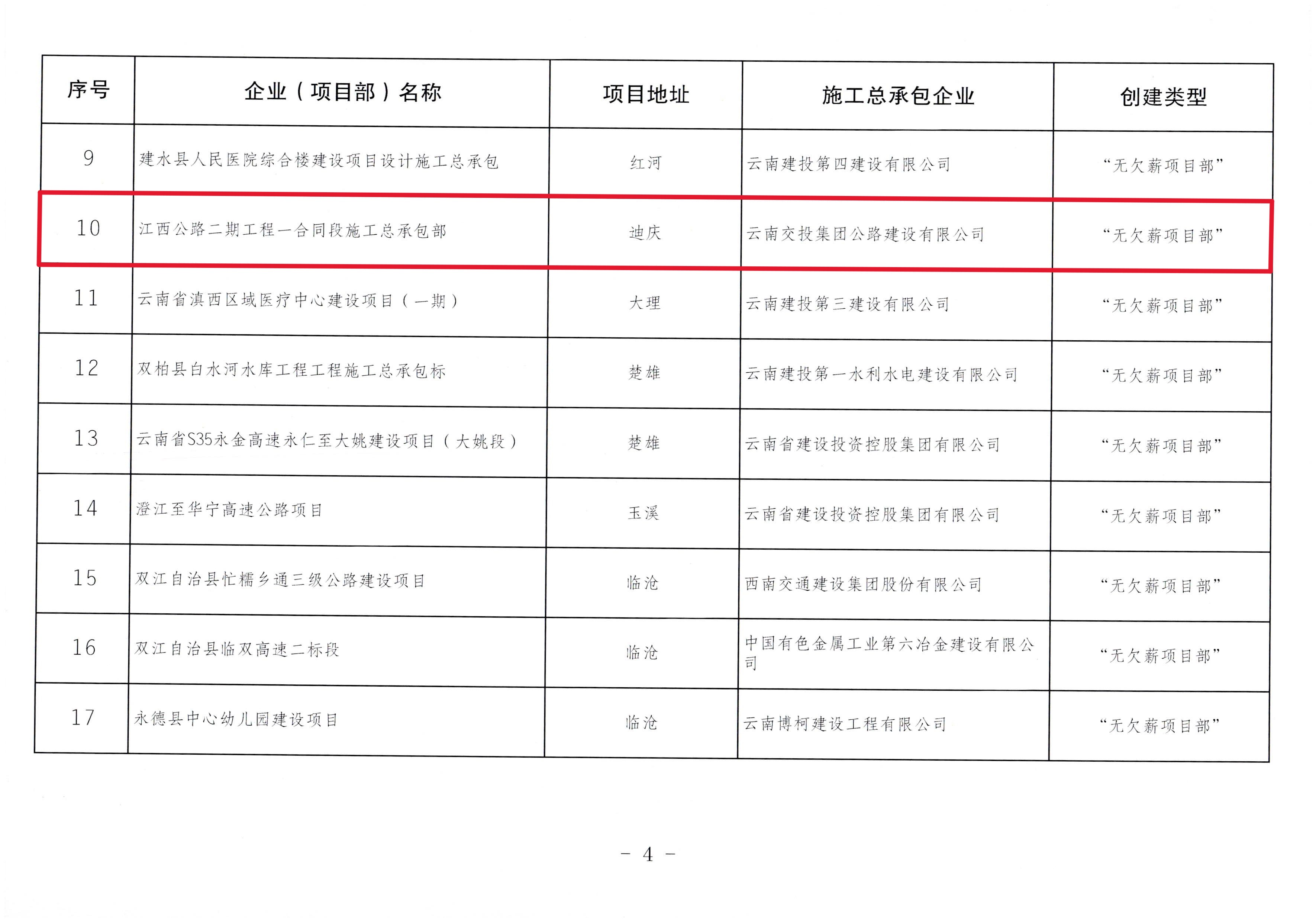 好消息！江西公路二期工程一合同段施工總承包部獲評(píng)云南省202...